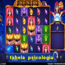 tabela psicologia das cores